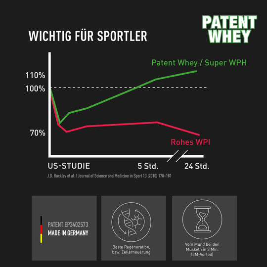 Patent Whey Mango von Dr. Priemer®