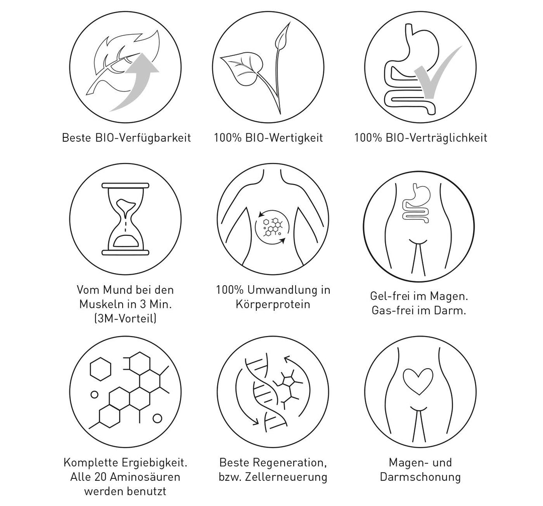 Patent Whey Mango von Dr. Priemer®